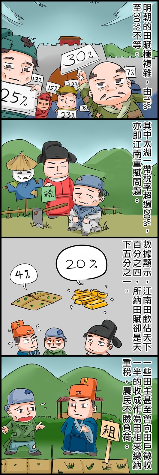 明朝的田賦極複雜，由1%-30%不等。 其中太湖一帶，稅率超過20%，亦即江南重賦問題。 數據顯示，江南田畝佔天下百分之四，所納田賦卻是天下五分之一。 一些田主甚至會向田戶徵收一半的收成作為田租來繳納重稅，農民不勝負荷。