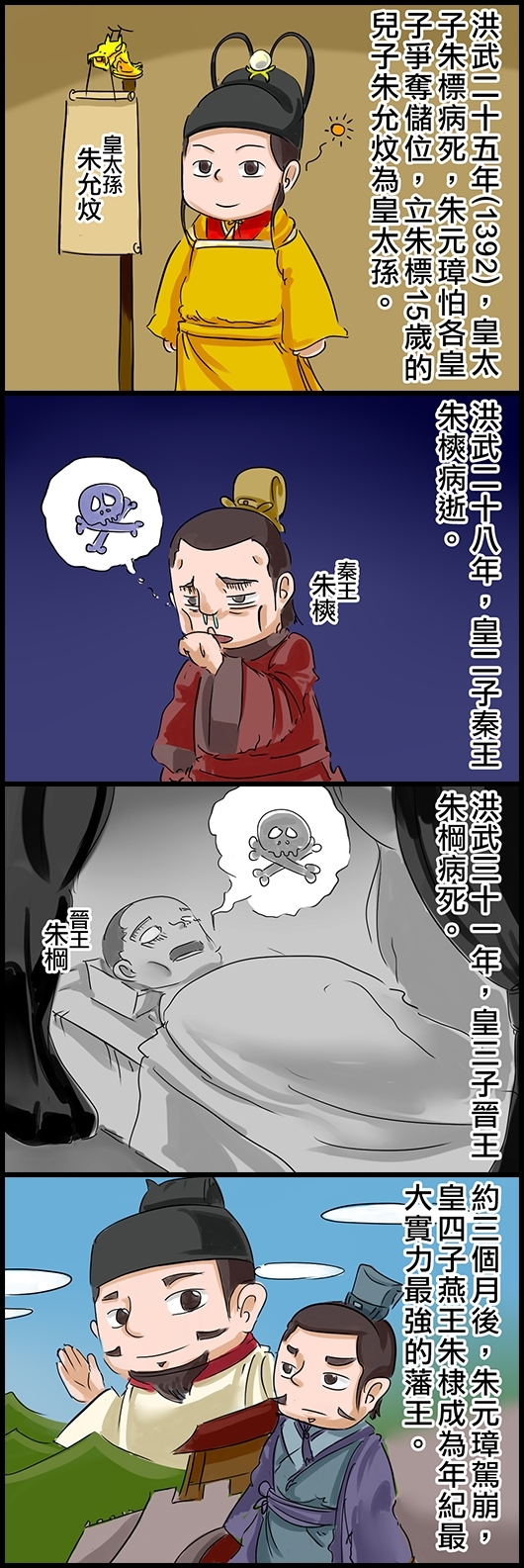 洪武二十五年(1392)，皇太子朱標病死，朱元璋怕各皇子爭奪儲位，立朱標15歲的兒子朱允炆為皇太孫。 洪武二十八年，皇二子秦王朱樉病逝。 洪武三十一年，皇三子晉王朱棡病死。 約三個月後，朱元璋駕崩，皇四子燕王朱棣成為年紀最大實力最強的藩王。