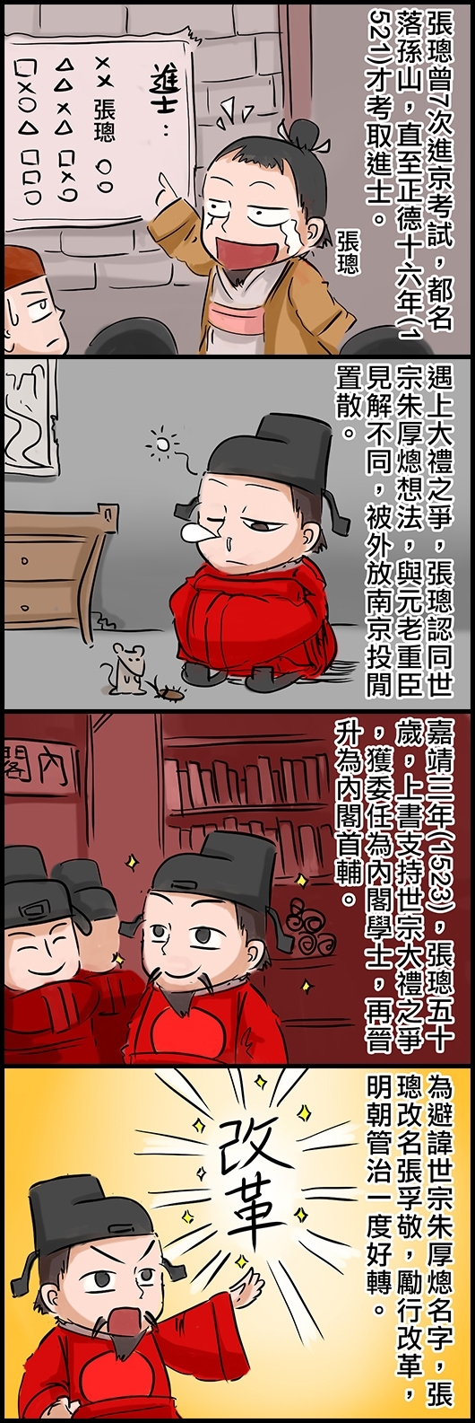 張璁曾7次進京考試，都名落孫山，直至正德十六年(1521)才考取進士。 遇上大禮之爭，張璁認同世宗朱厚熜想法，與元老重臣見解不同，被外放南京投閒置散。 嘉靖三年(1523)，張璁五十歲，上書支持世宗大禮之爭，獲委任為內閣學士，再晉升為內閣首輔。 為避諱世宗朱厚熜名字，張璁改名張孚敬，勵行改革，明朝管治一度好轉。