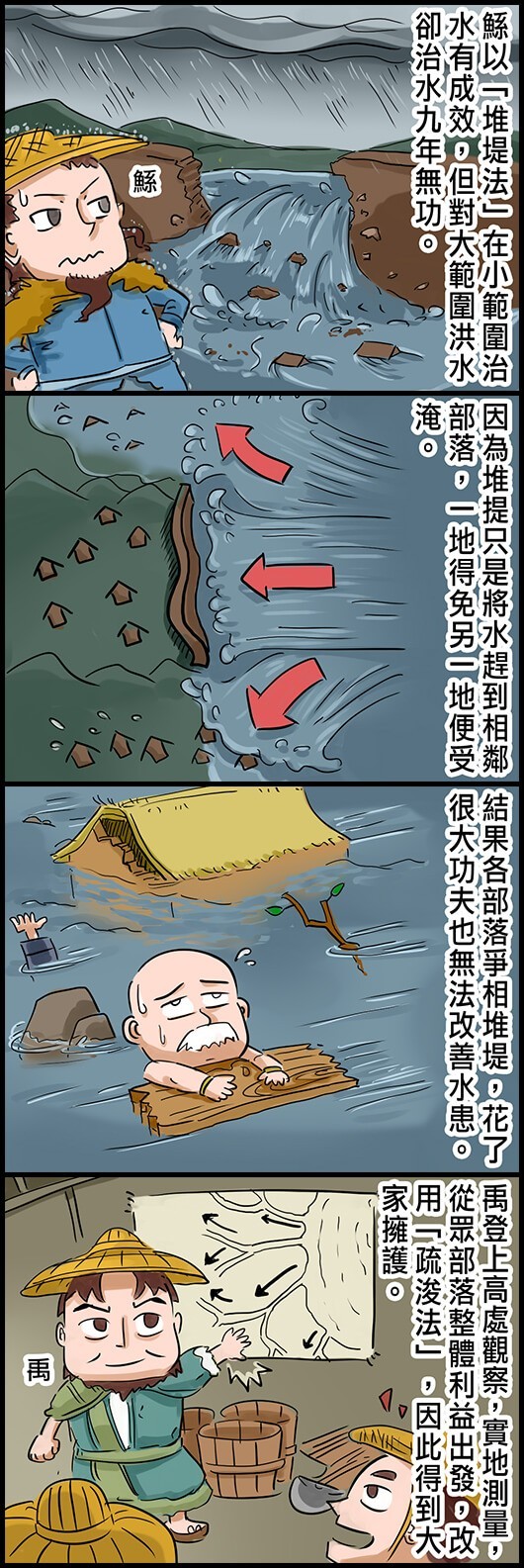 鯀以「堆堤法」在小範圍治水有成效，但對大範圍洪水卻治水九年無功。 因為堆提只是將水趕到相鄰部落，一地得免另一地便受淹。 結果各部落爭相堆堤，花了很大功夫也無法改善水患。 禹登上高處觀察，實地測量，從眾部落整體利益出發，改用「疏浚法」，因此得到大家擁護。