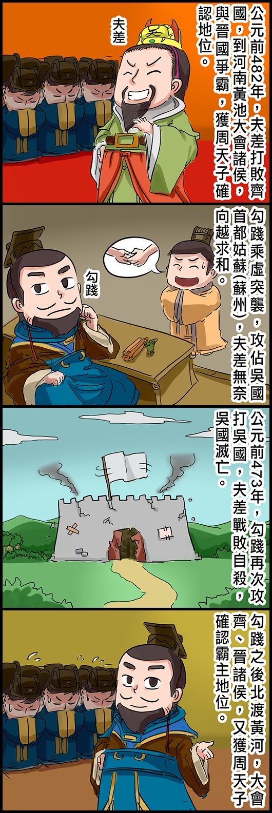 公元前482年，夫差打敗齊國，到河南黃池大會諸侯，與晉國爭霸，獲周天子確認地位。 勾踐乘虛突襲，攻佔吳國首都姑蘇(蘇州)，夫差無奈向越求和。 公元前473年，勾踐再次攻打吳國，夫差戰敗自殺，吳國滅亡。 勾踐之後北渡黃河，大會齊、晉諸侯，又獲周天子確認霸主地位。