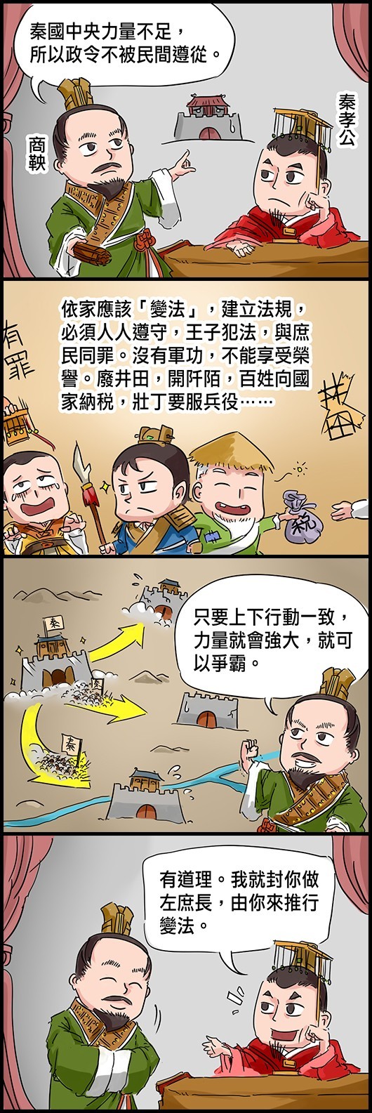 商鞅：秦國中央力量不足，所以政令不被民間遵從。 商鞅：依家應該「變法」，建立法規，必須人人遵守，王子犯法，與庶民同罪。沒有軍功，不能享受榮譽。廢井田，開阡陌，百姓向國家納稅，壯丁要服兵役…… 商鞅：只要上下行動一致，力量就會強大，就可以爭霸。 秦孝公：有道理。我就封你做左庶長，由你來推行變法。