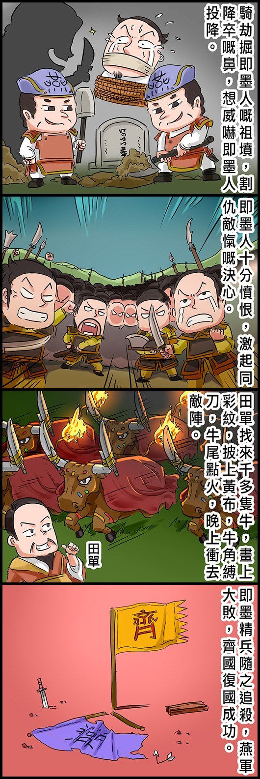 騎劫掘即墨人嘅祖墳，割降卒嘅鼻，想威嚇即墨人投降。 即墨人十分憤恨，激起同仇敵愾嘅決心。 田單找來千多隻牛，畫上彩紋，披上黃布，牛角縛刀，牛尾點火，晚上衝去敵陣。 即墨精兵隨之追殺，燕軍大敗，齊國復國成功。