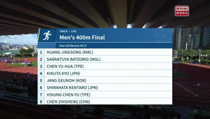 第二屆東亞U20田徑錦標賽 第一日下午賽事